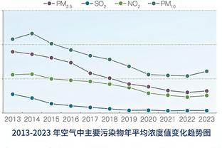 美极了！夕阳下的诺坎普球场